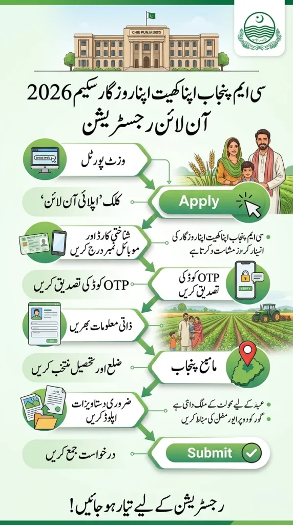Apna khet apna rozgar scheme apply online 2026